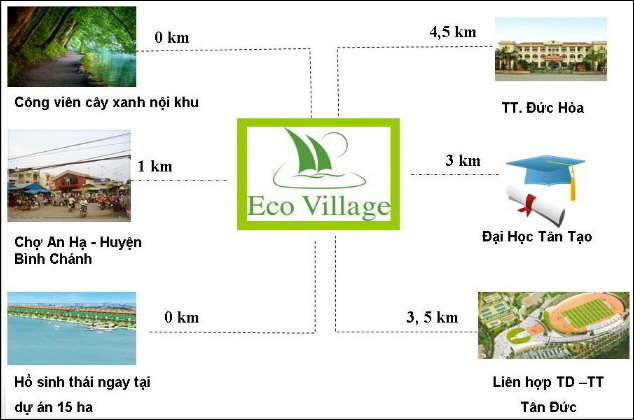 Hạ tầng, quy hoạch của Làng sinh thái du lịch – Eco Village | ảnh 2